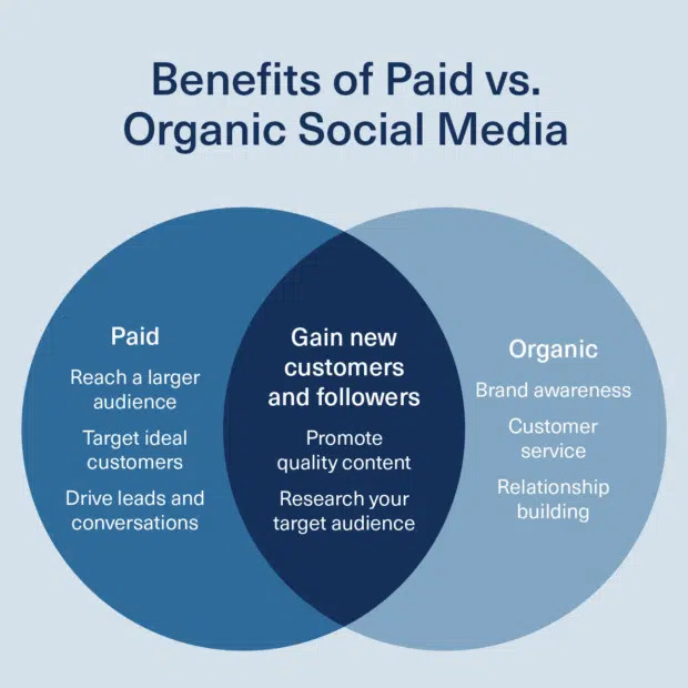 social media benefits