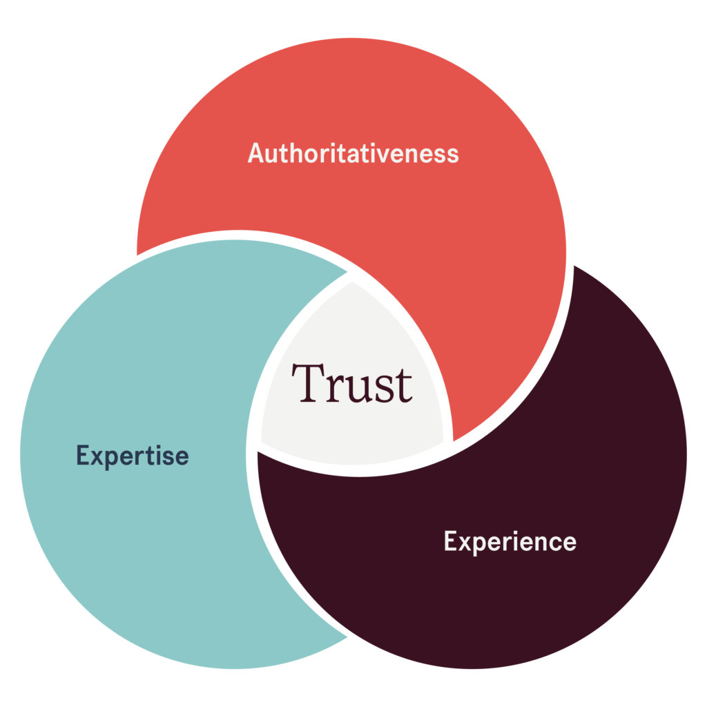 credibility EEAT diagram