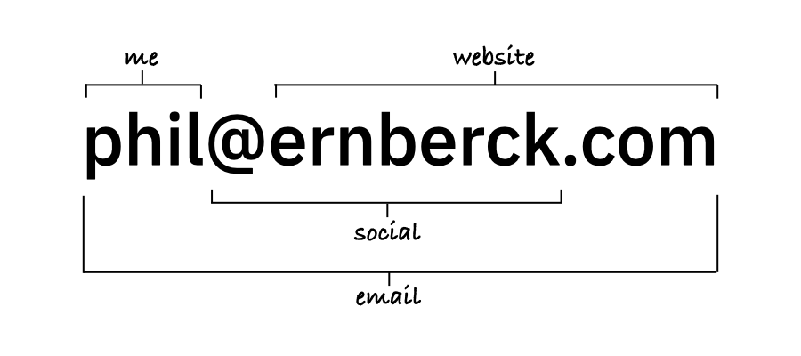 Minimal business card design